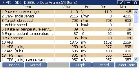2000 RPM preview